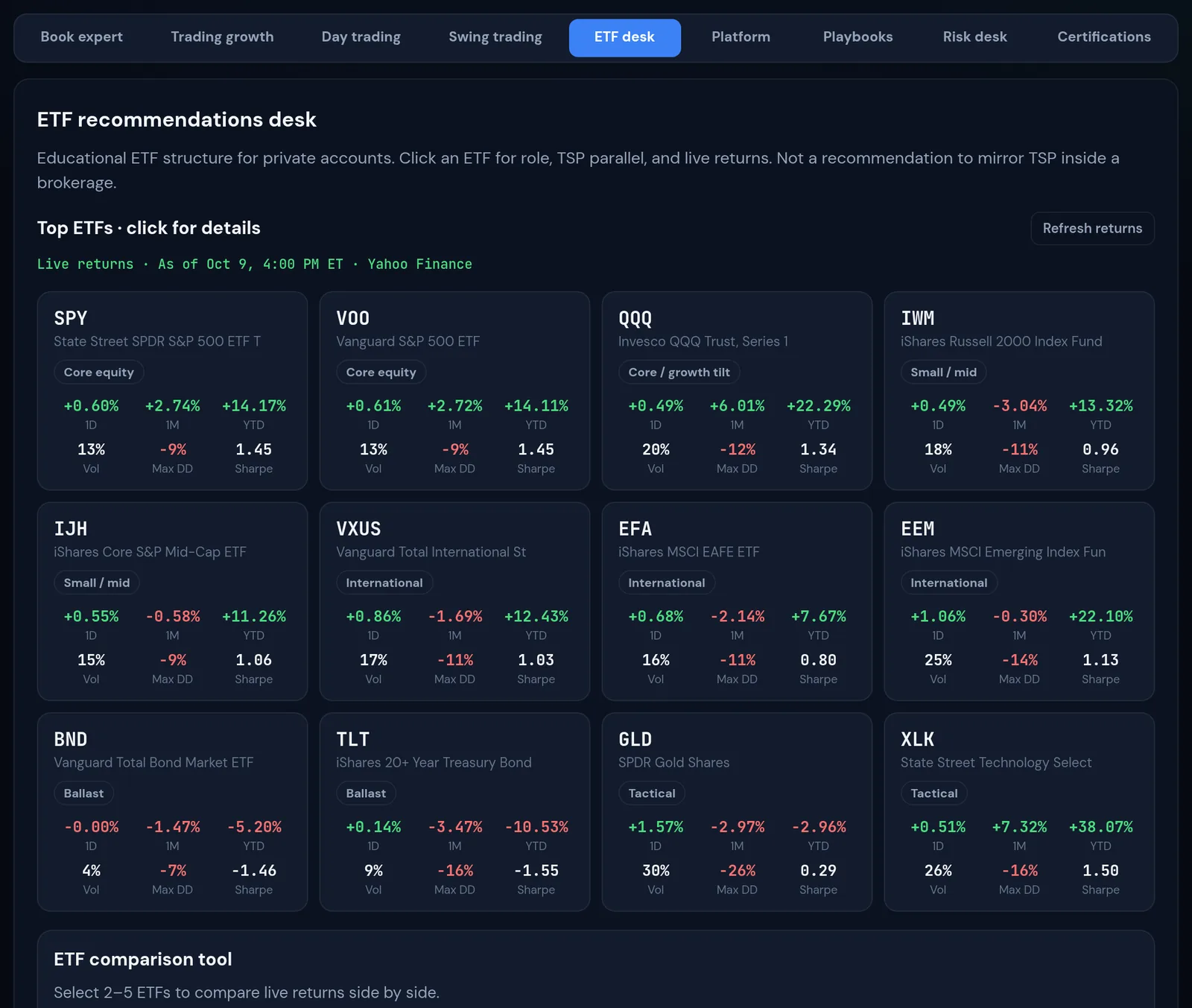 ETF desk with live returns, volatility, drawdown and Sharpe for 12 ETFs