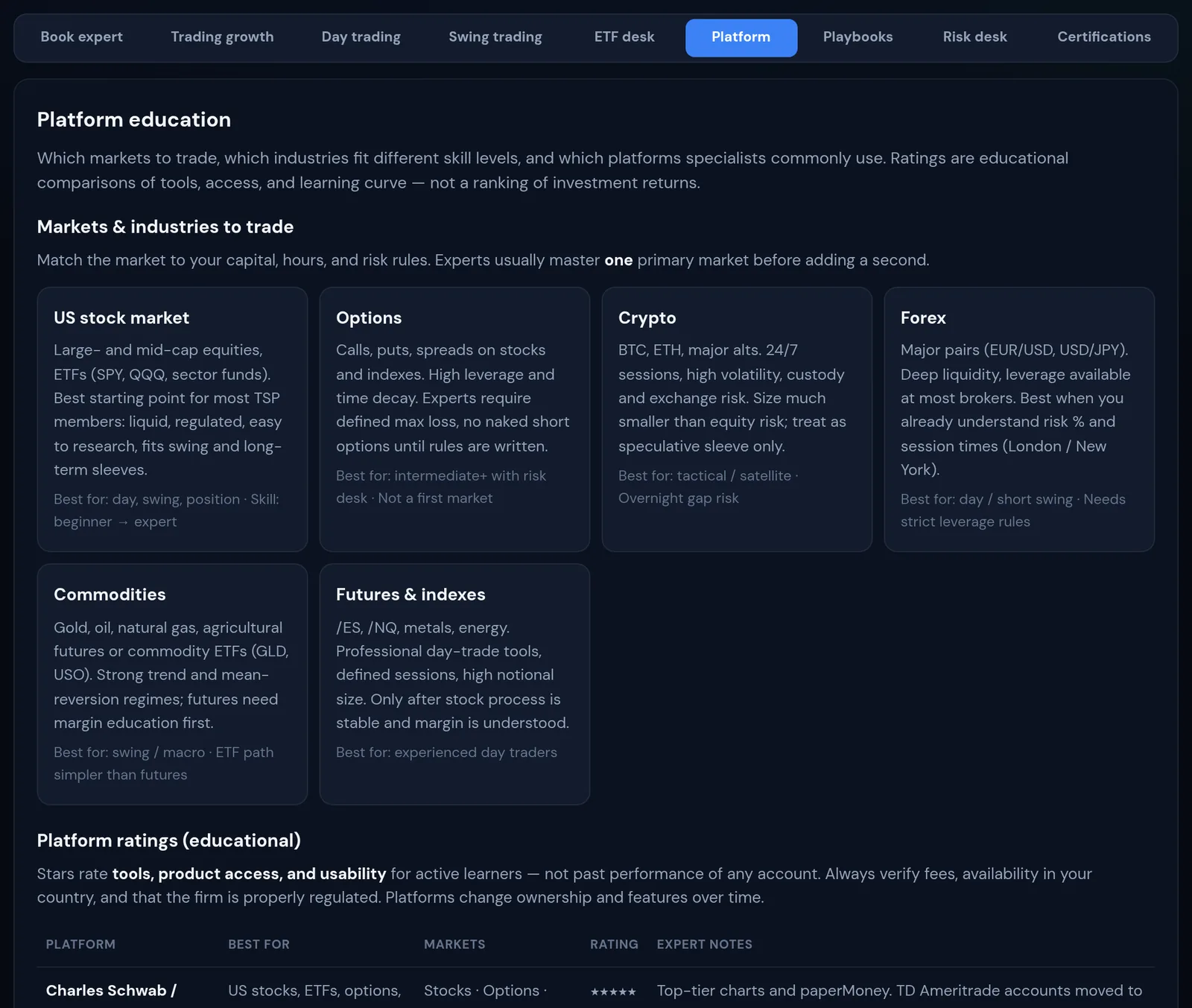 Platform education with markets and platform ratings