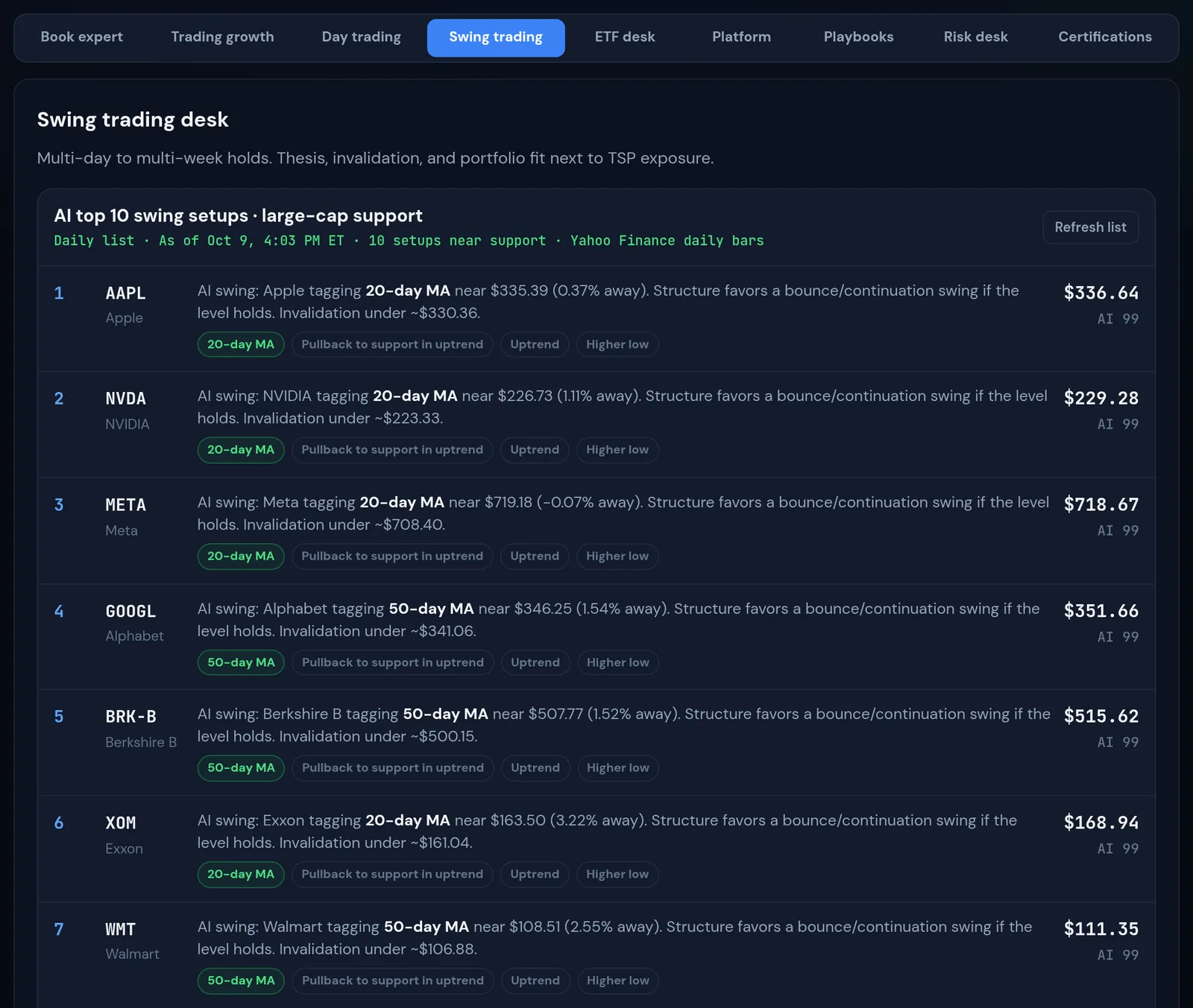 Swing trading desk with top 10 scored swing setups