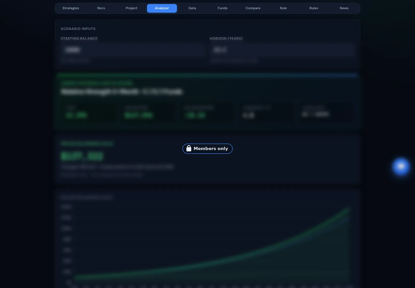 Scenario analyzer with growth path chart (details blurred, members only)