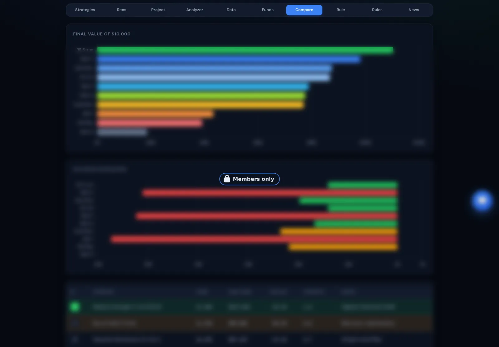Compare tab with final value and drawdown bars (details blurred, members only)
