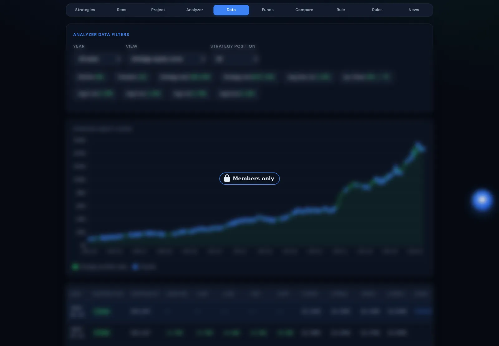 Data tab with strategy equity curve (details blurred, members only)