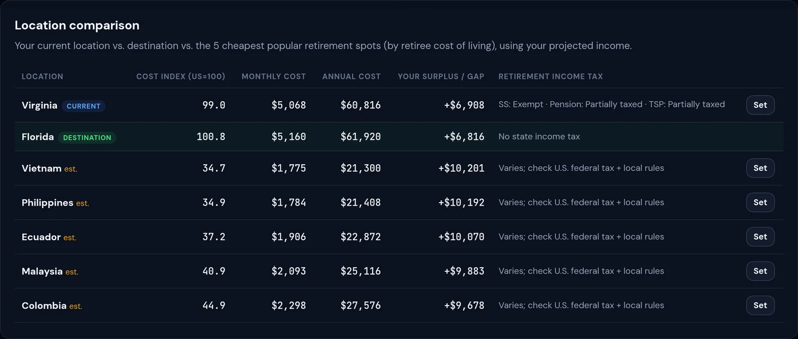 Location comparison table