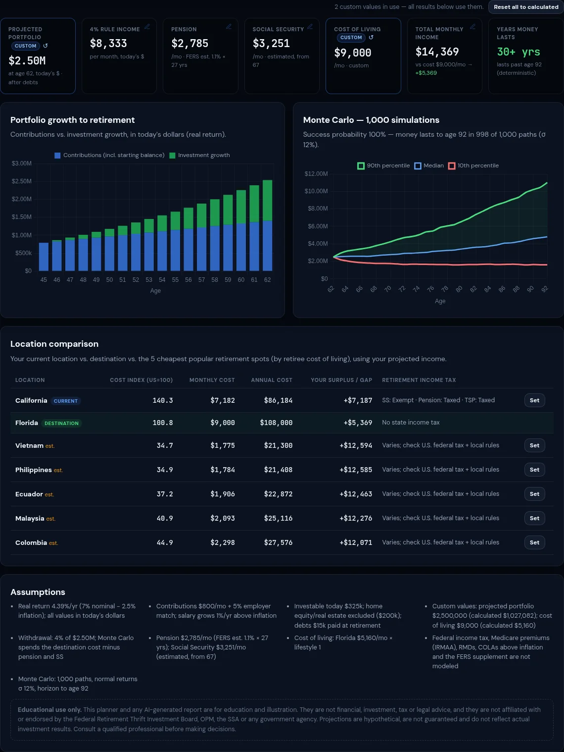 Results dashboard with editable figure bubbles