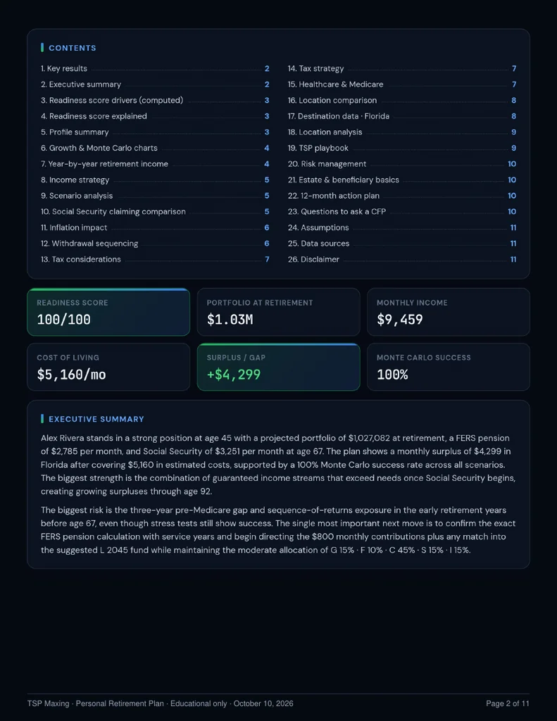 Report contents and executive summary
