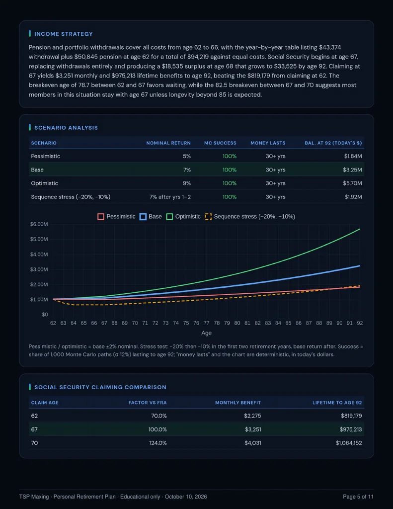 Report page with income strategy, scenarios and Social Security claiming comparison