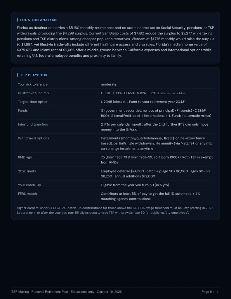Report page with location analysis and TSP playbook